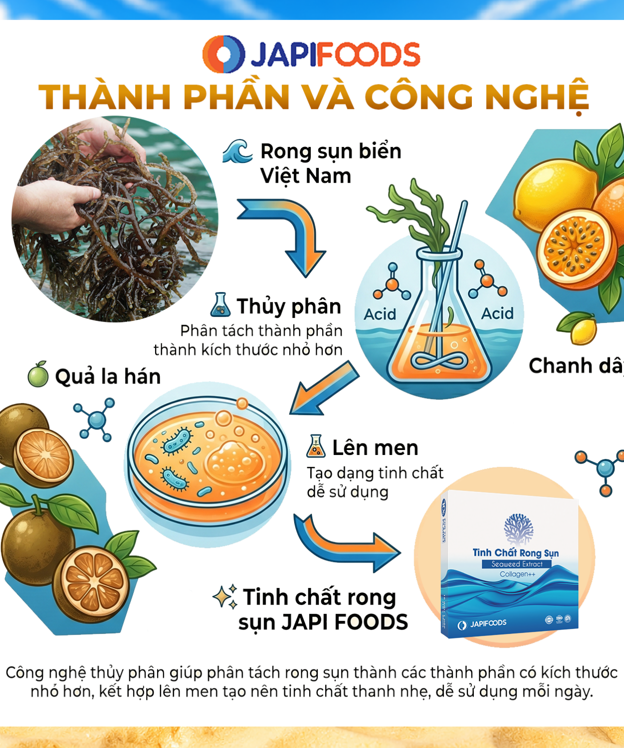 Alternative view of Tinh chất Rong sụn JAPIFOODS